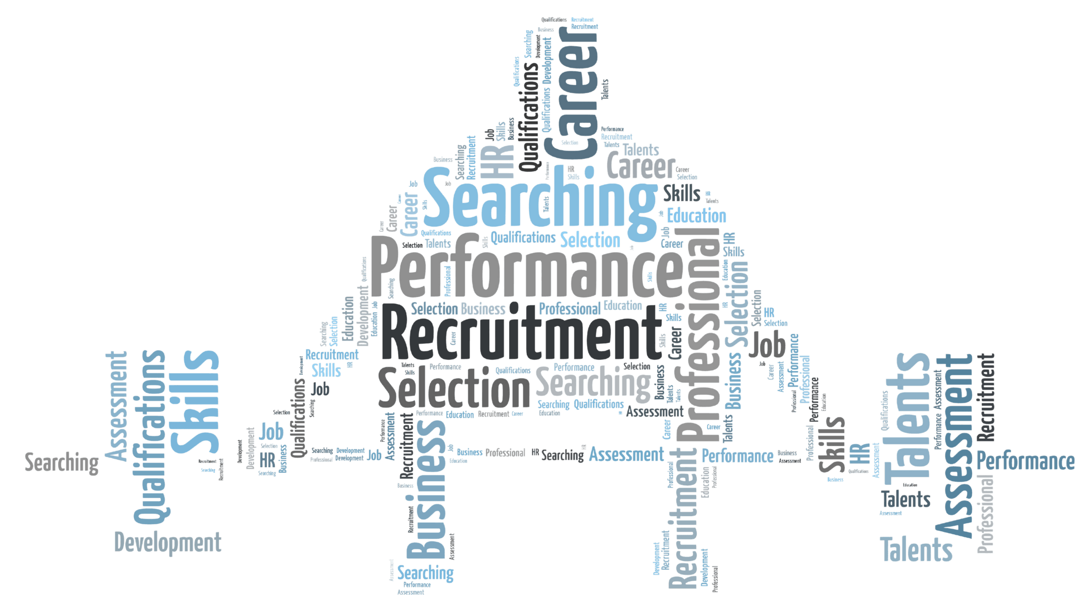 Succes Plus – recrutare, performance, selection, skills, talents, word cloud