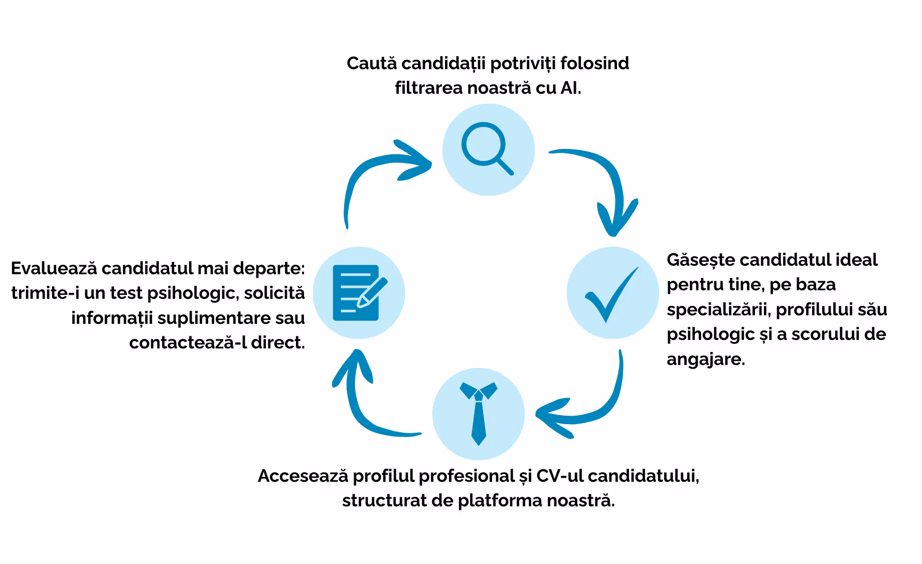 How SuccesPlus Works