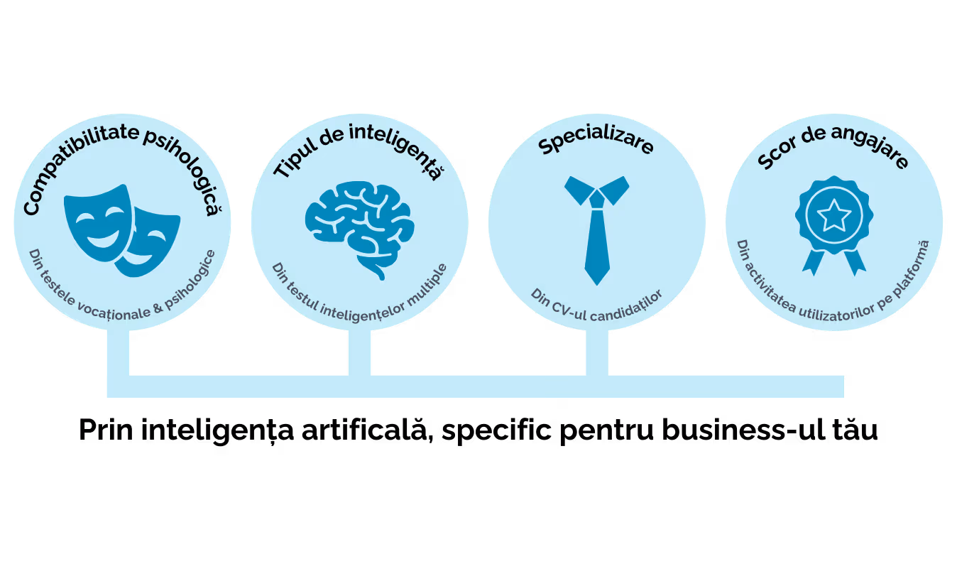 How Candidates Are Filtered